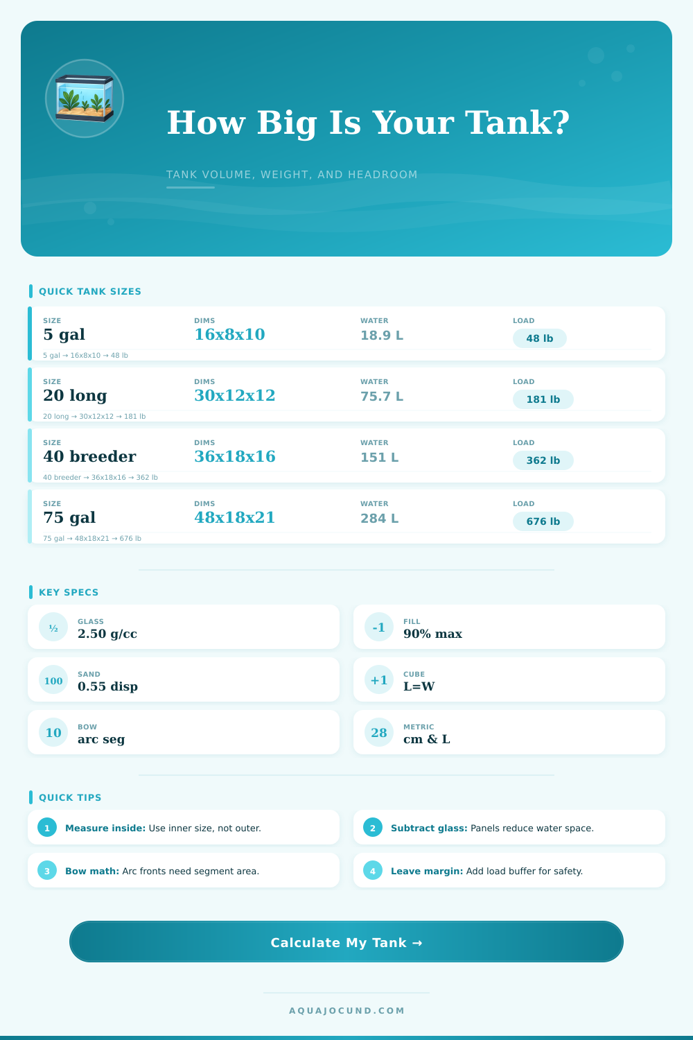 Aquarium Dimensions Calculator – Volume, Weight & Glass
