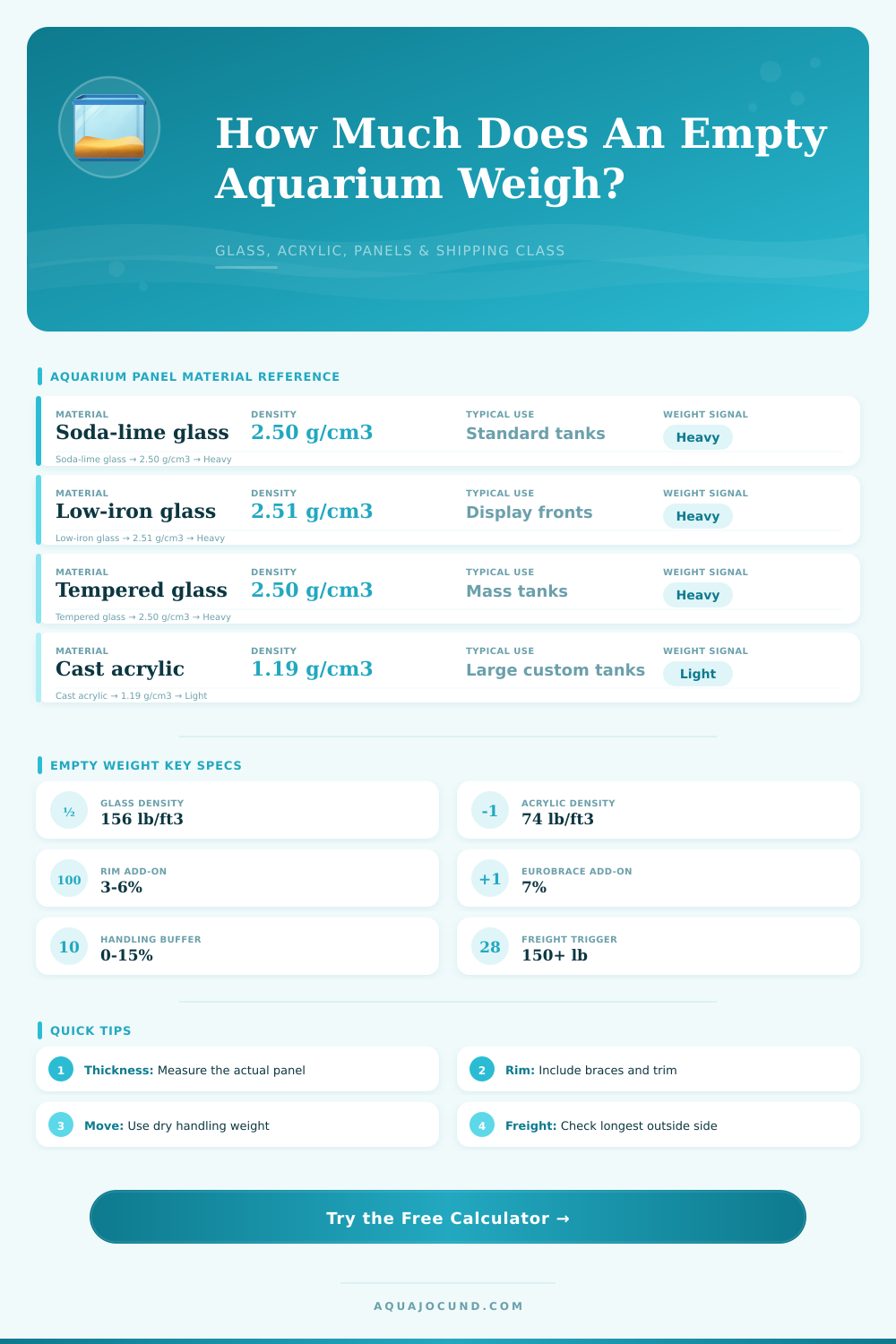 Aquarium Empty Weight Calculator