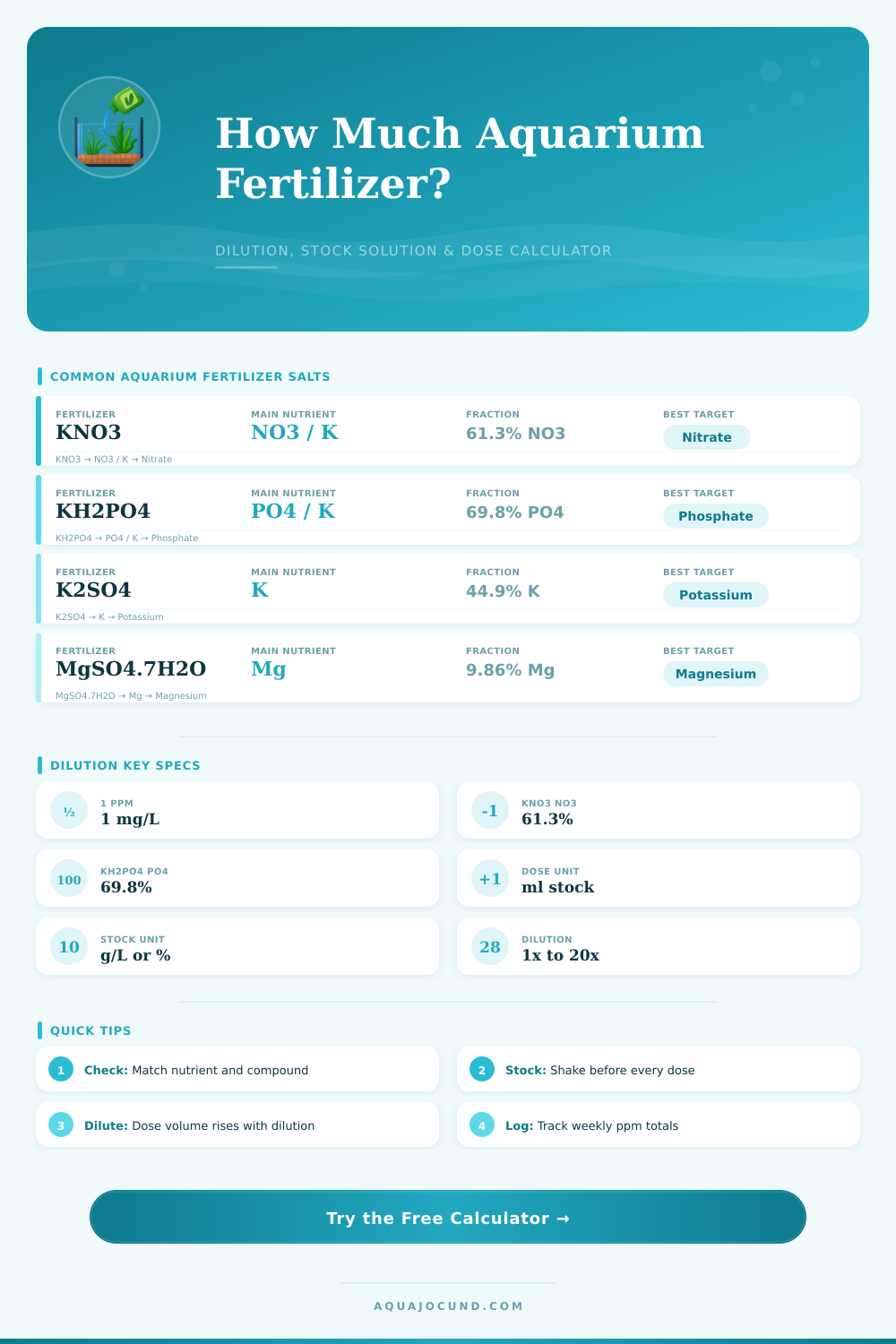 Aquarium Fertilizer Dilution Calculator