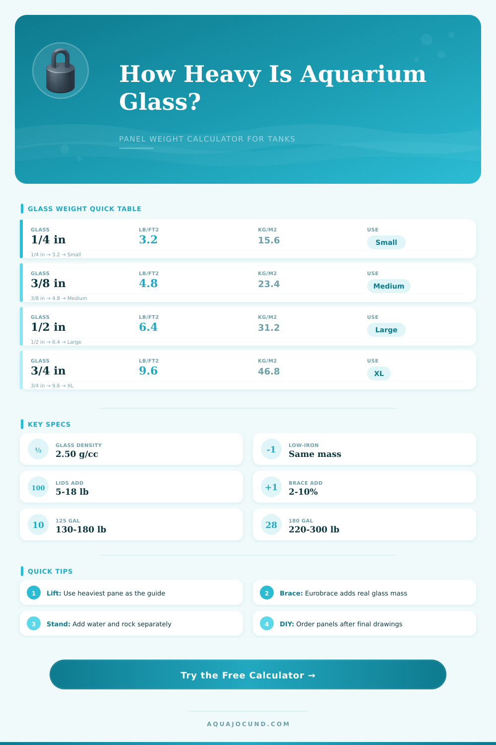 Aquarium Glass Weight Calculator