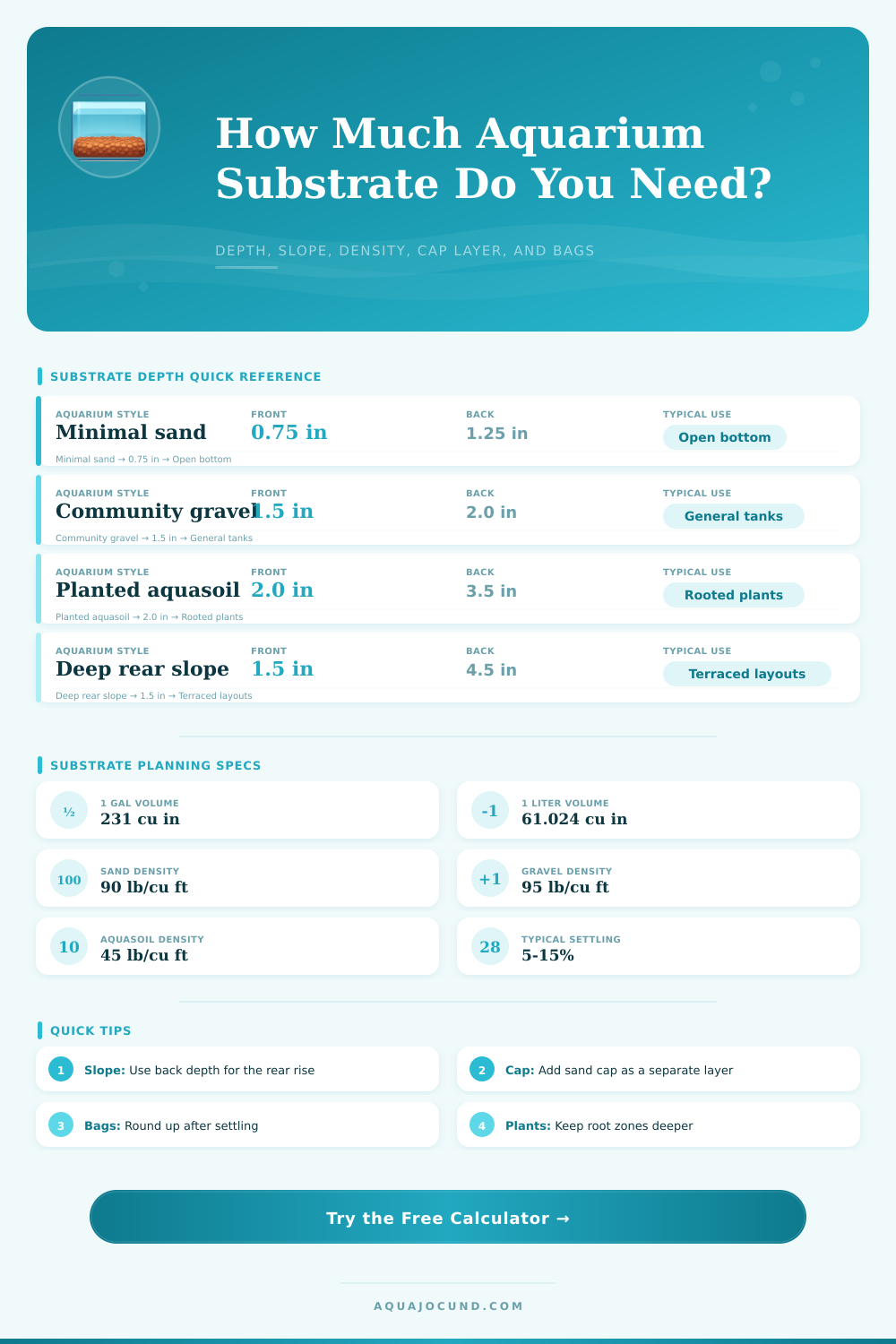 Aquarium Substrate Depth Calculator
