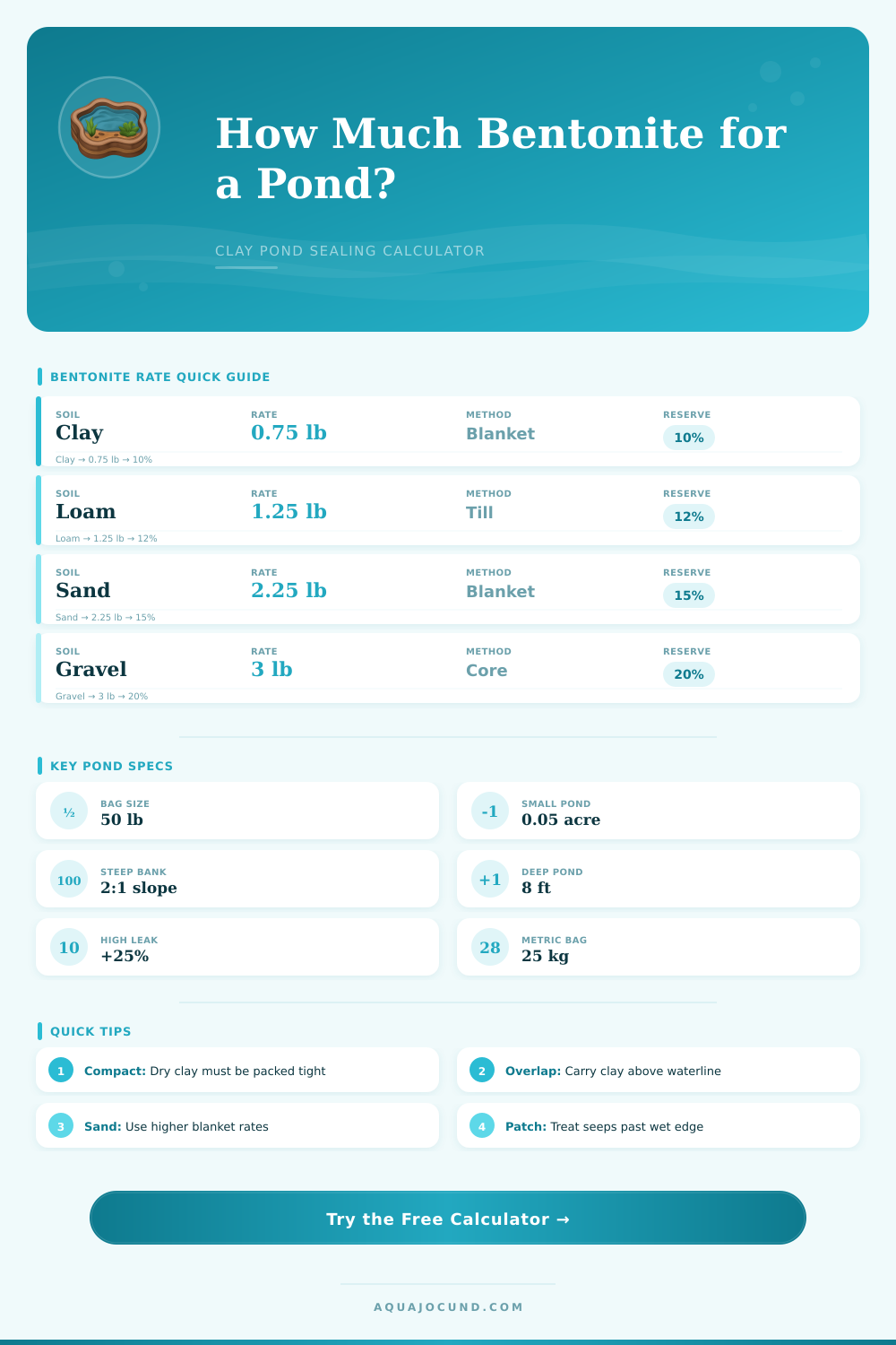 Bentonite Clay Pond Calculator
