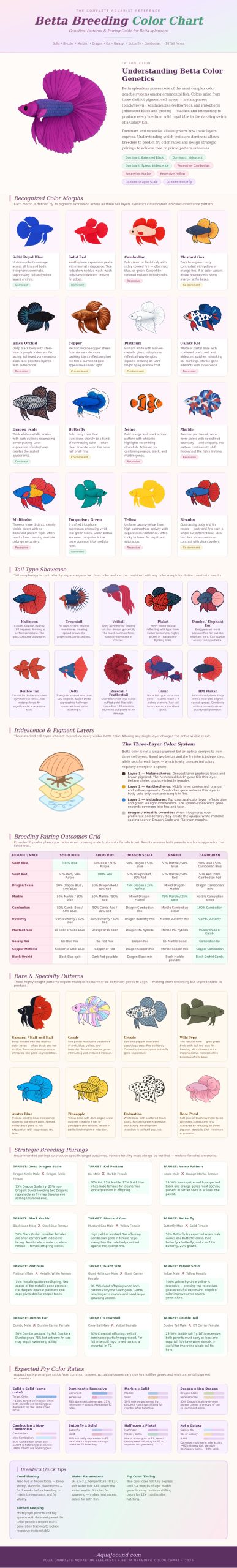 Betta Breeding Color Chart - Aqua Jocund
