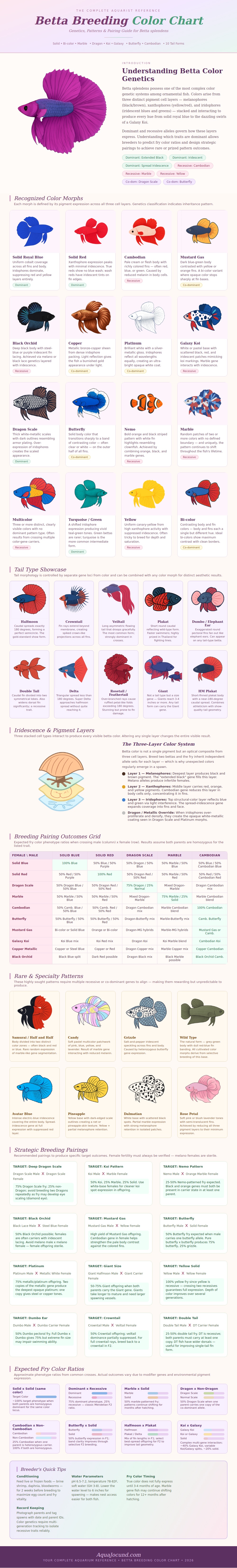 Betta Breeding Color Chart