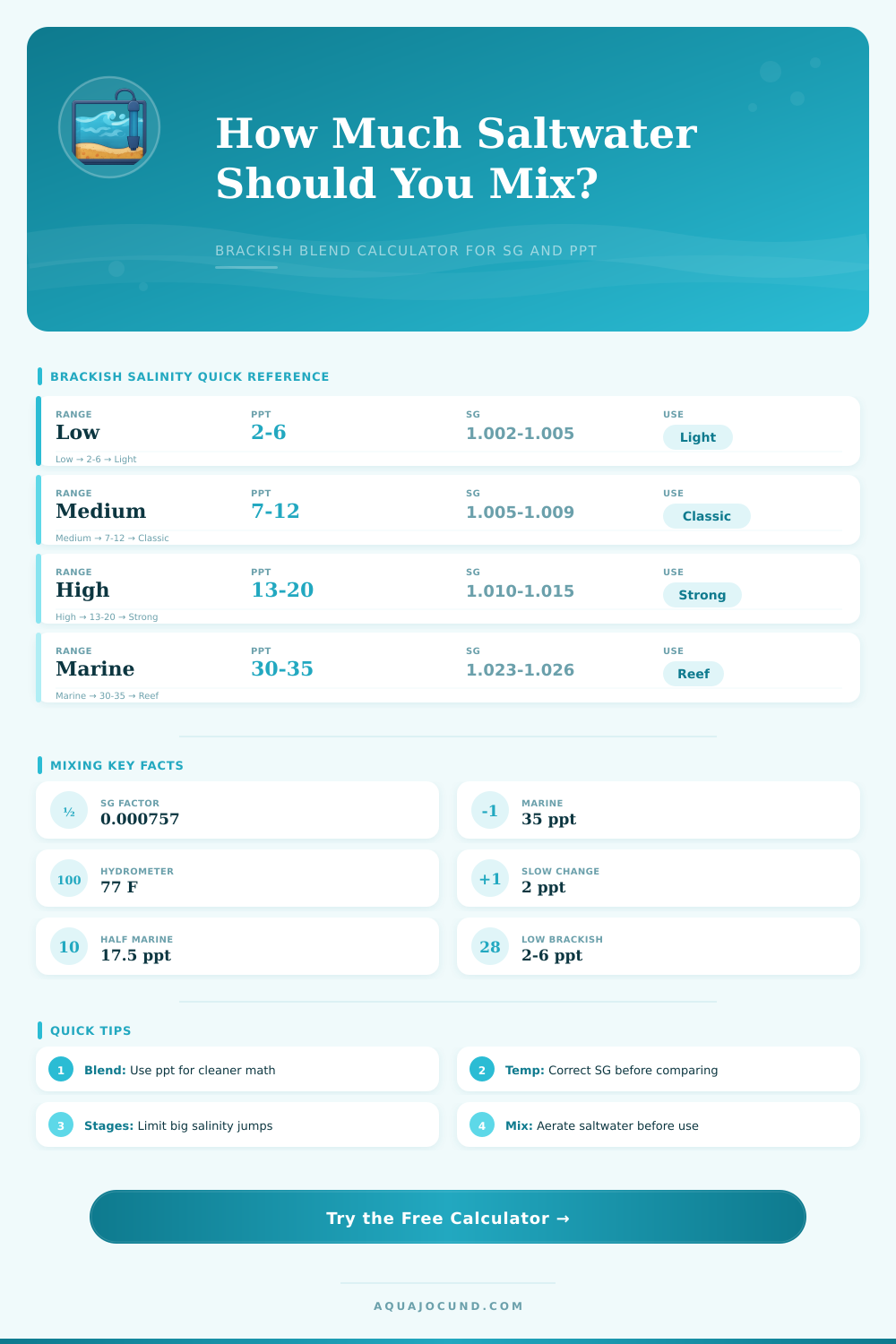 Brackish Water Mixing Calculator for Aquariums
