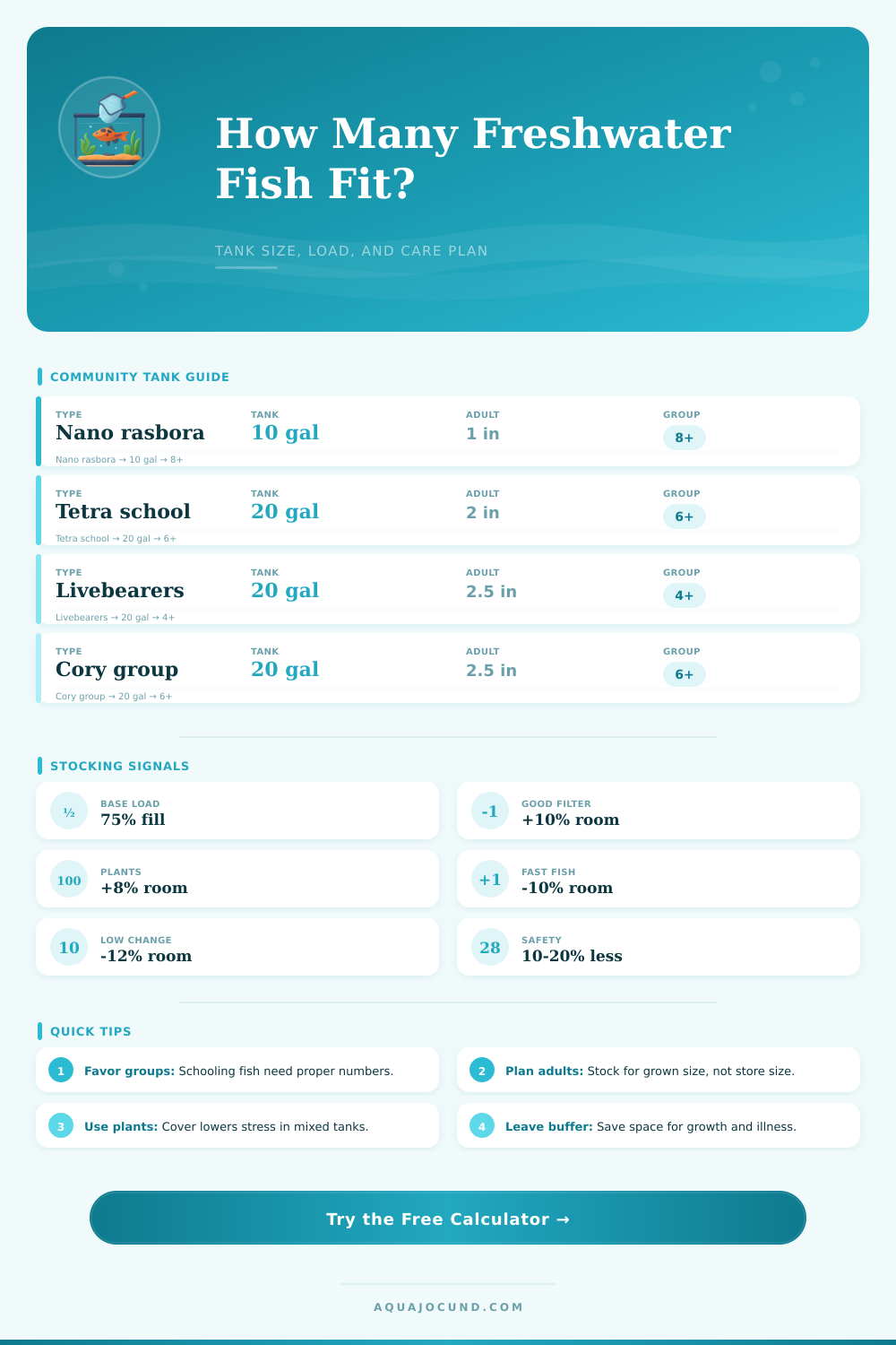 Freshwater Fish Stocking Calculator for Balanced Community Tanks