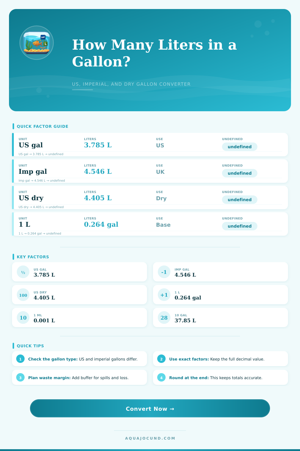 Gallons to Liters Converter – Exact Batch Calculator