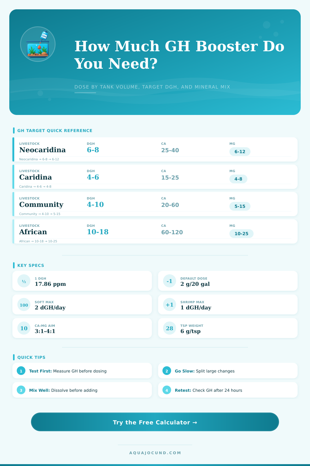 GH Booster Dosing Calculator
