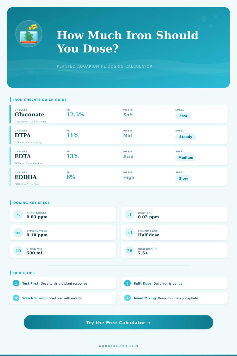 Iron Dosing Calculator for Planted Tanks
