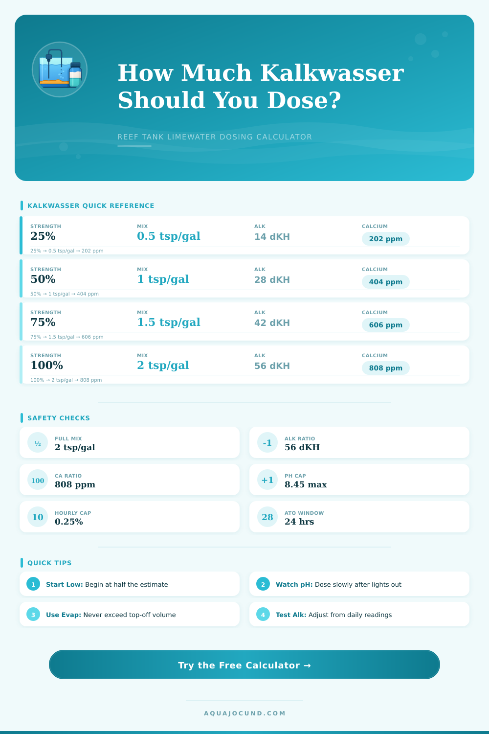 Kalkwasser Dosing Calculator for Reef Tanks