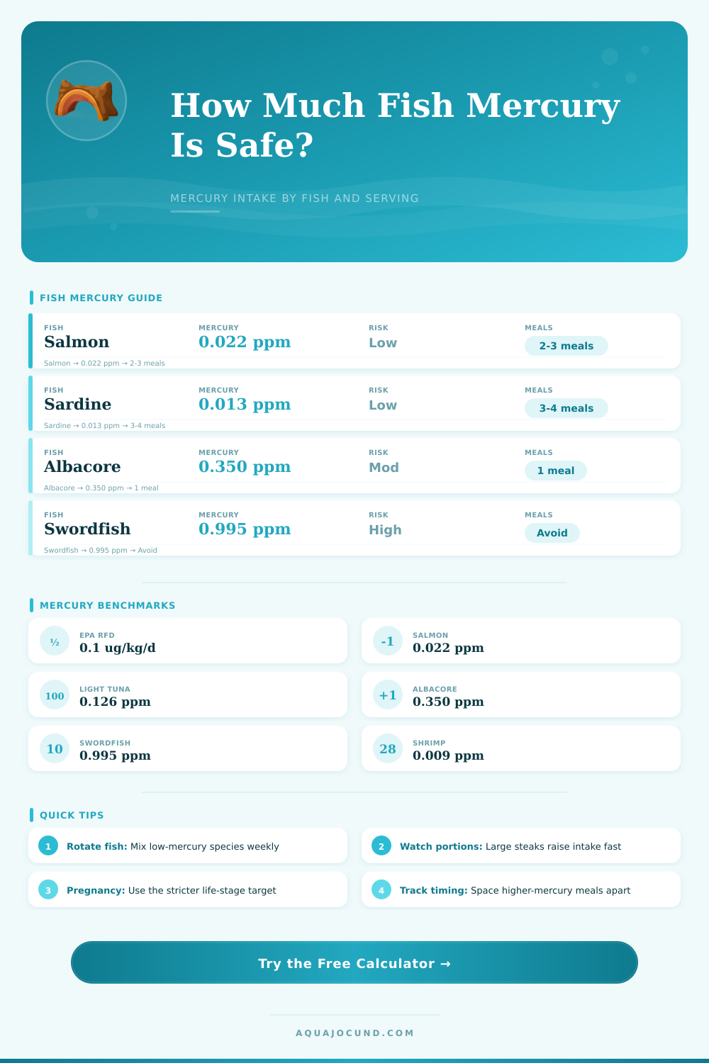 Mercury Calculator Fish for Safe Seafood Intake
