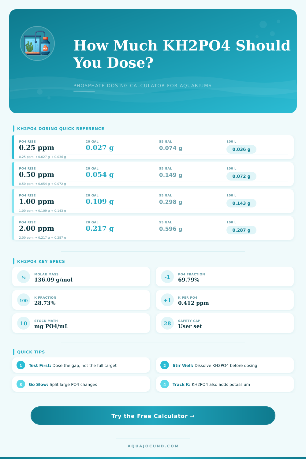 Phosphate Dosing Calculator KH2PO4