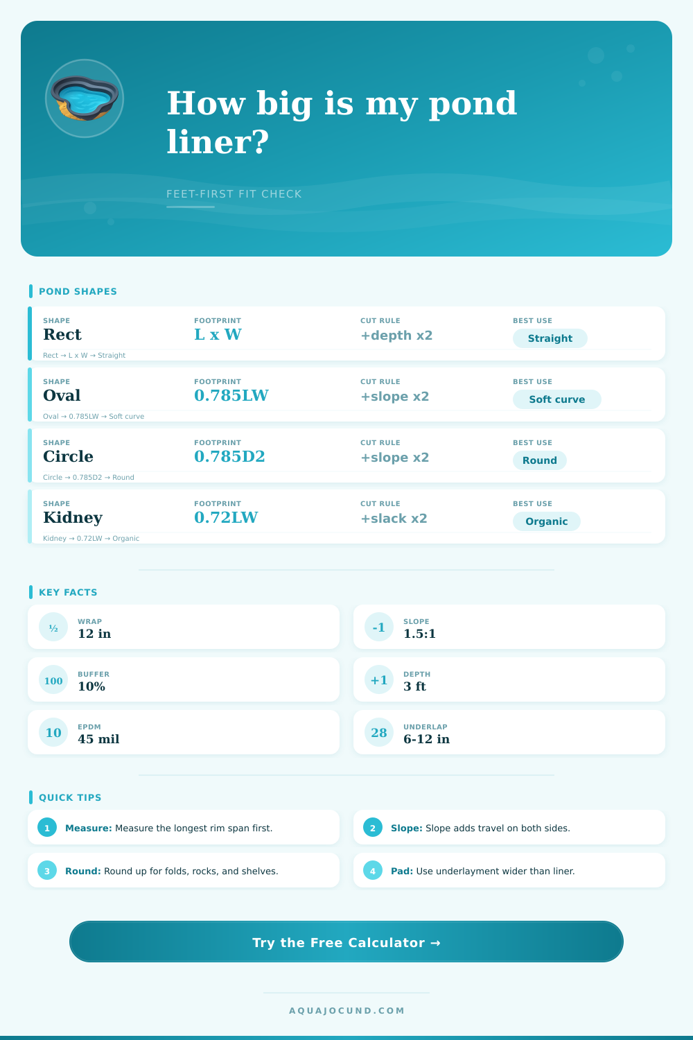 Pond Liner Calculator in Feet