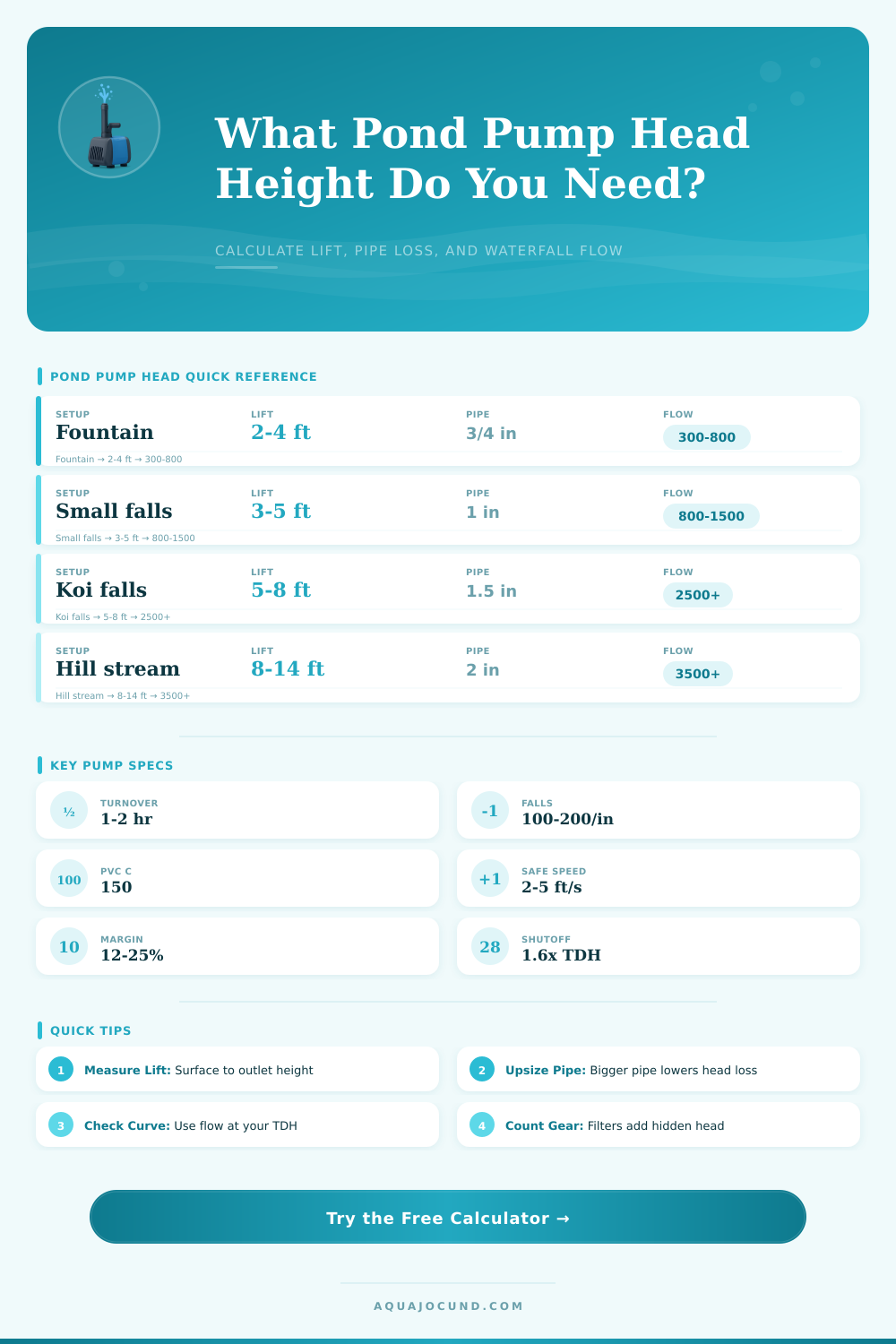 Pond Pump Head Height Calculator for Water Flow