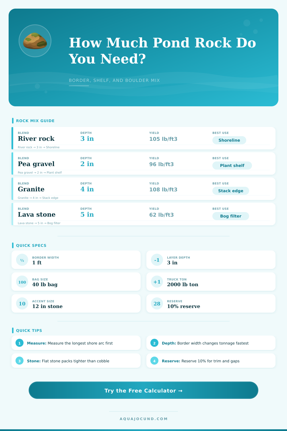 Pond Rock Calculator for Gravel and Boulders