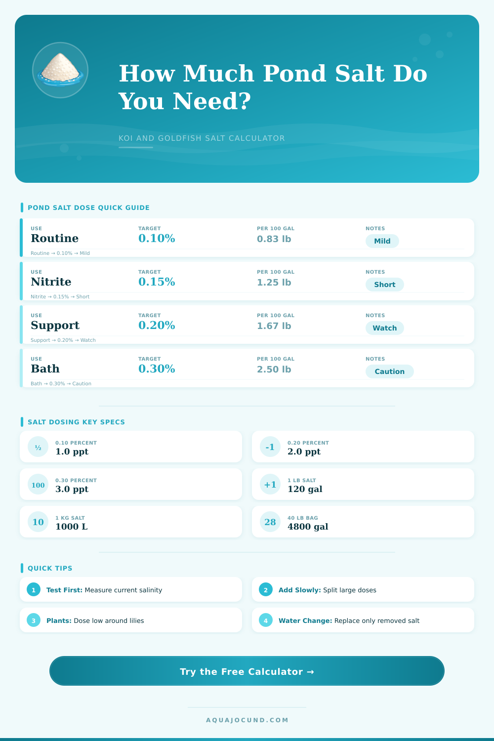 Pond Salt Calculator for Koi and Goldfish