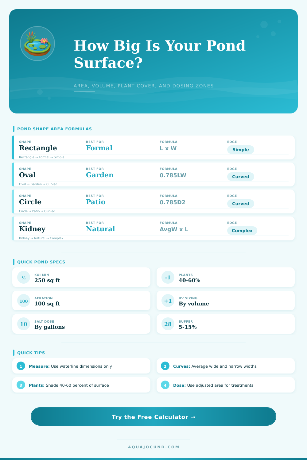 Pond Surface Area Calculator for Accurate Coverage