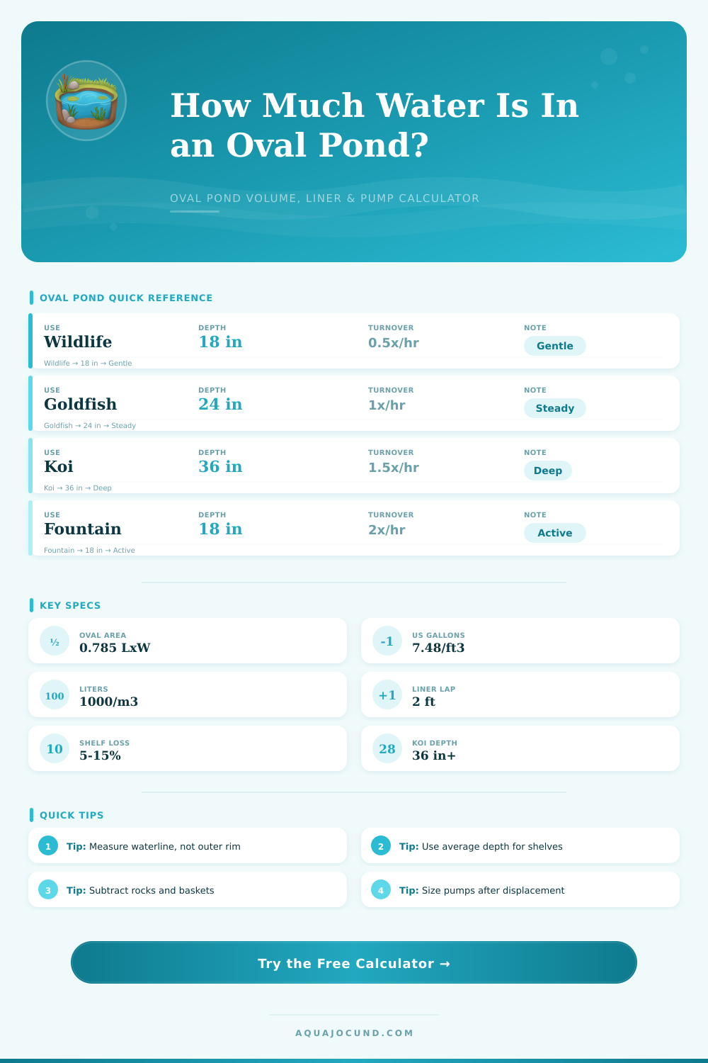 Pond Volume Calculator Oval – Gallons & Liters