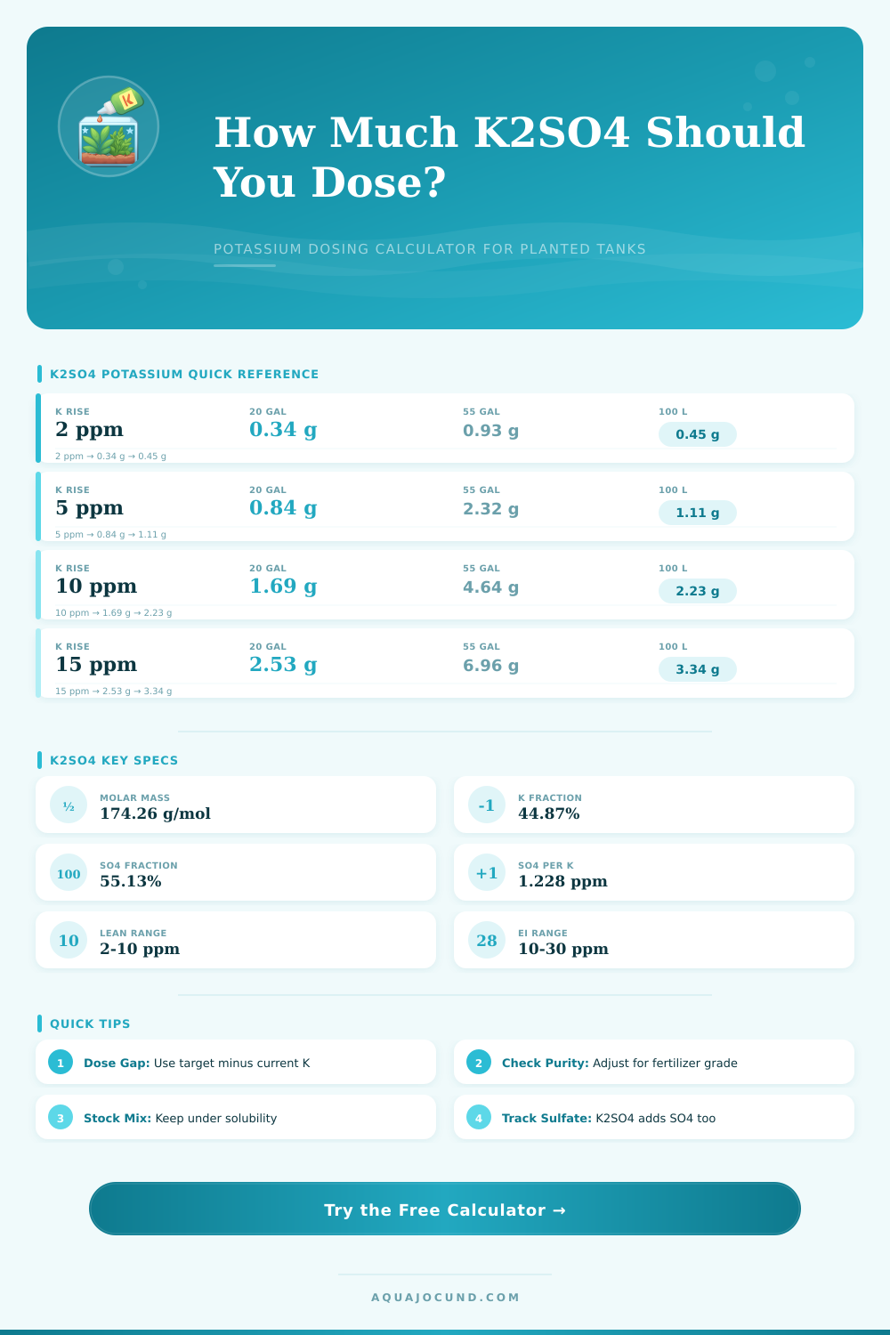Potassium Dosing Calculator K2SO4