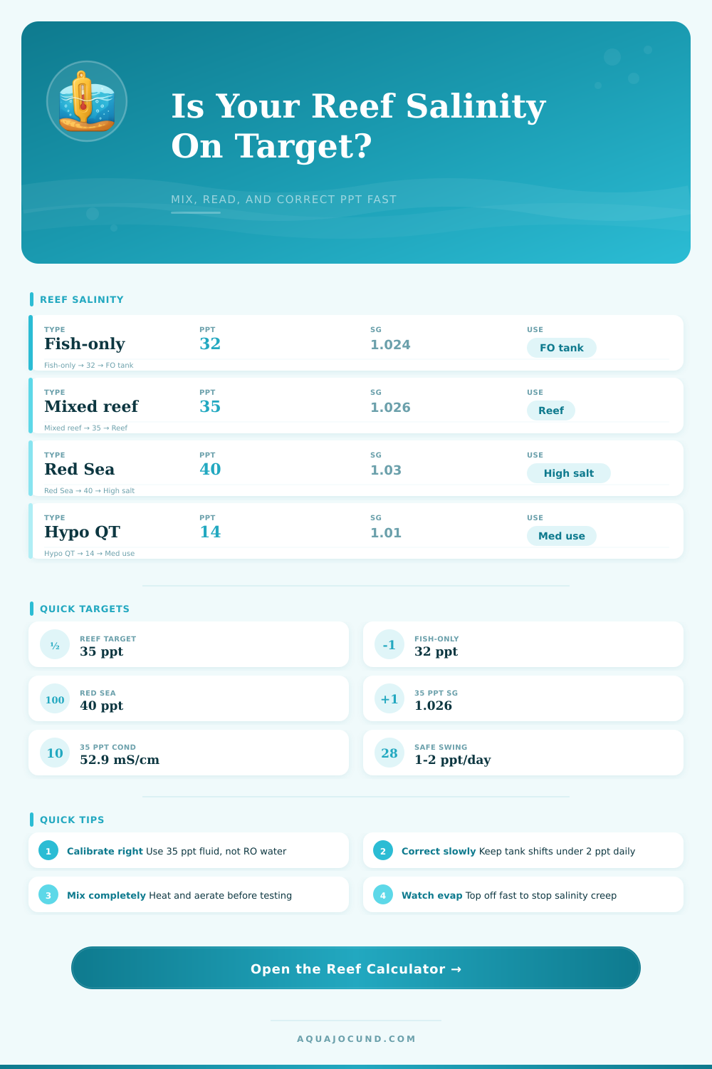 PPT Salinity Calculator | Reef Tank Salinity, SG and Conductivity