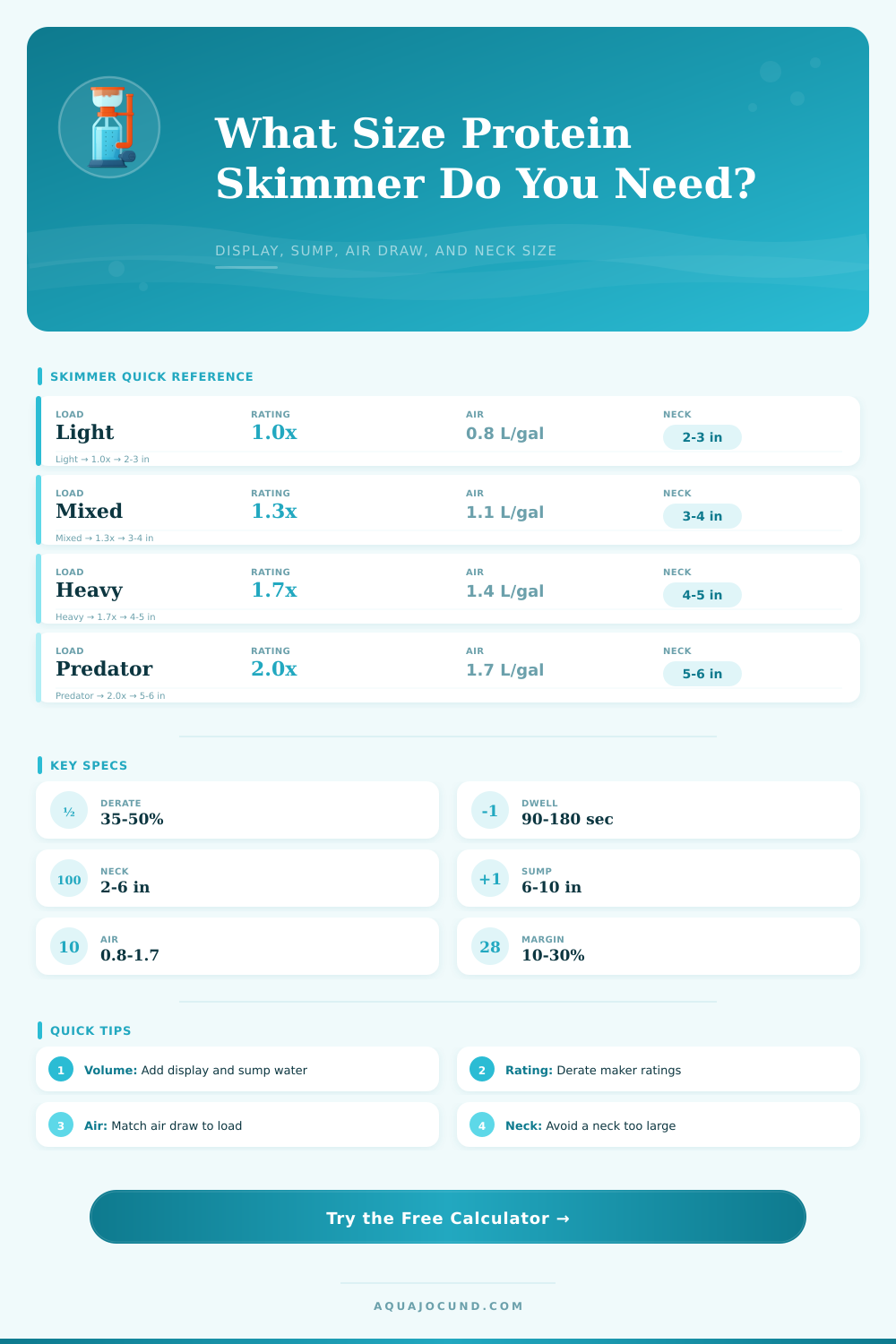 Protein Skimmer Sizing Calculator for Reef Tanks