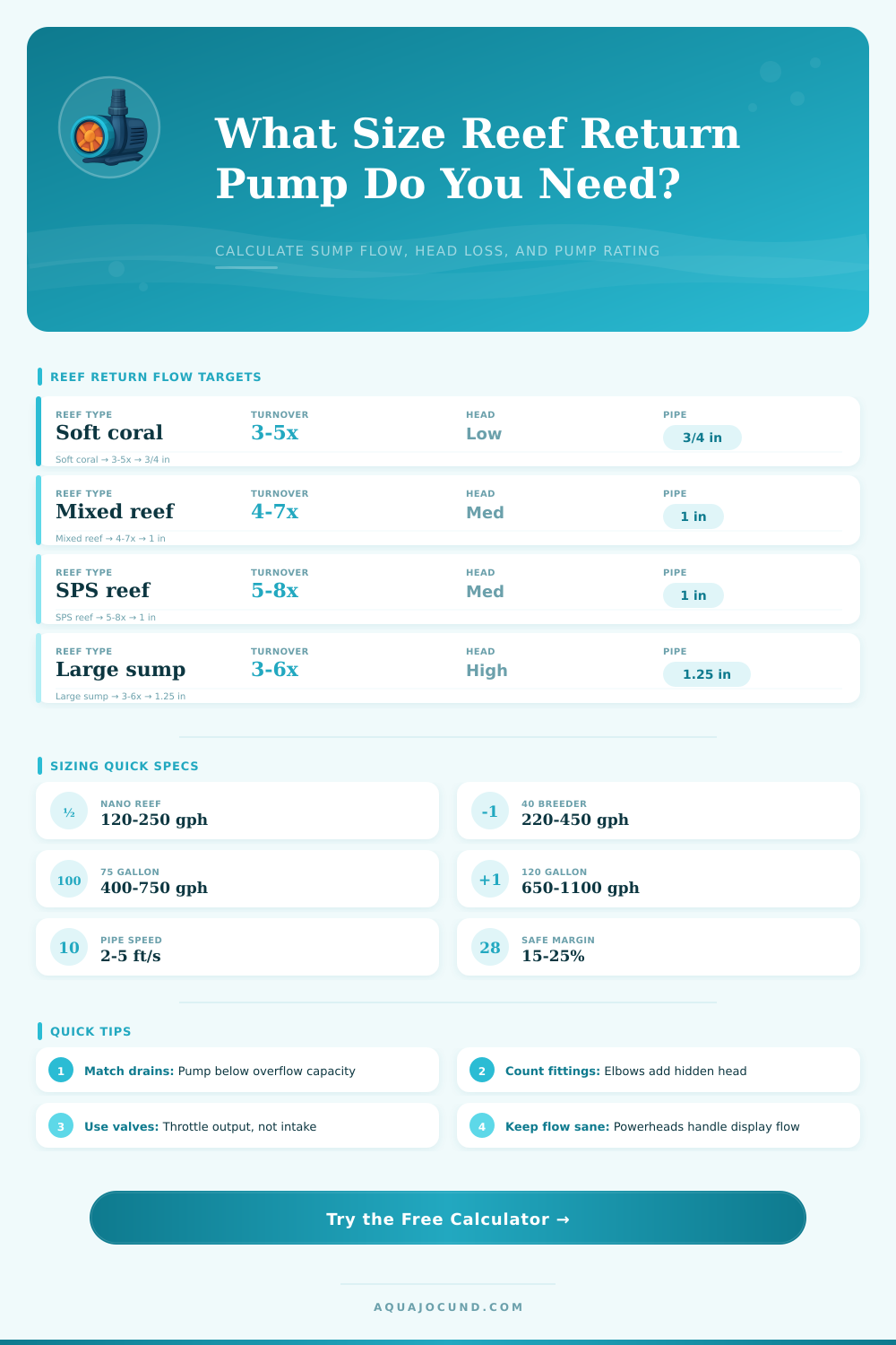 Reef Return Pump Calculator for Sump Flow