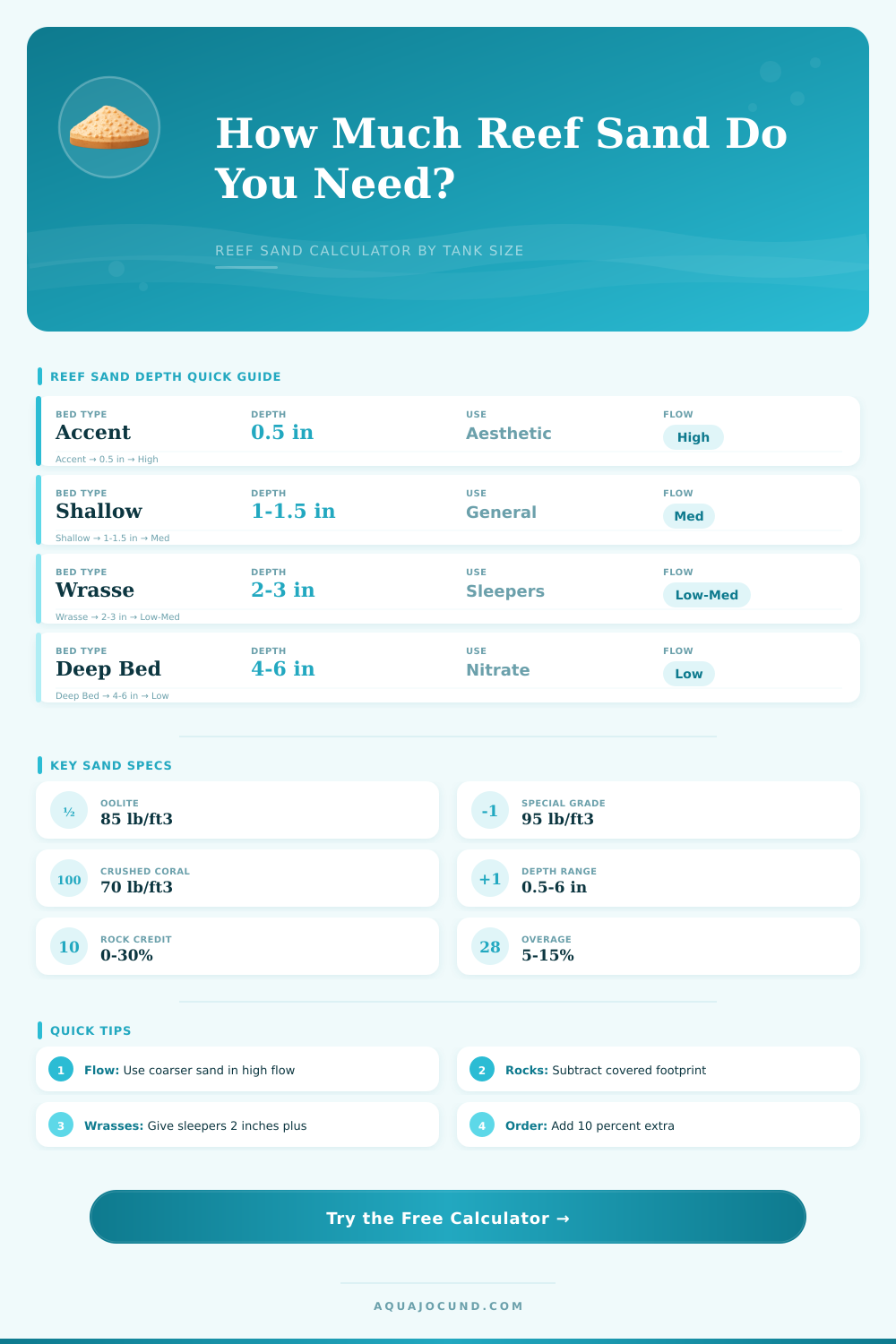 Reef Tank Sand Calculator – Pounds Needed