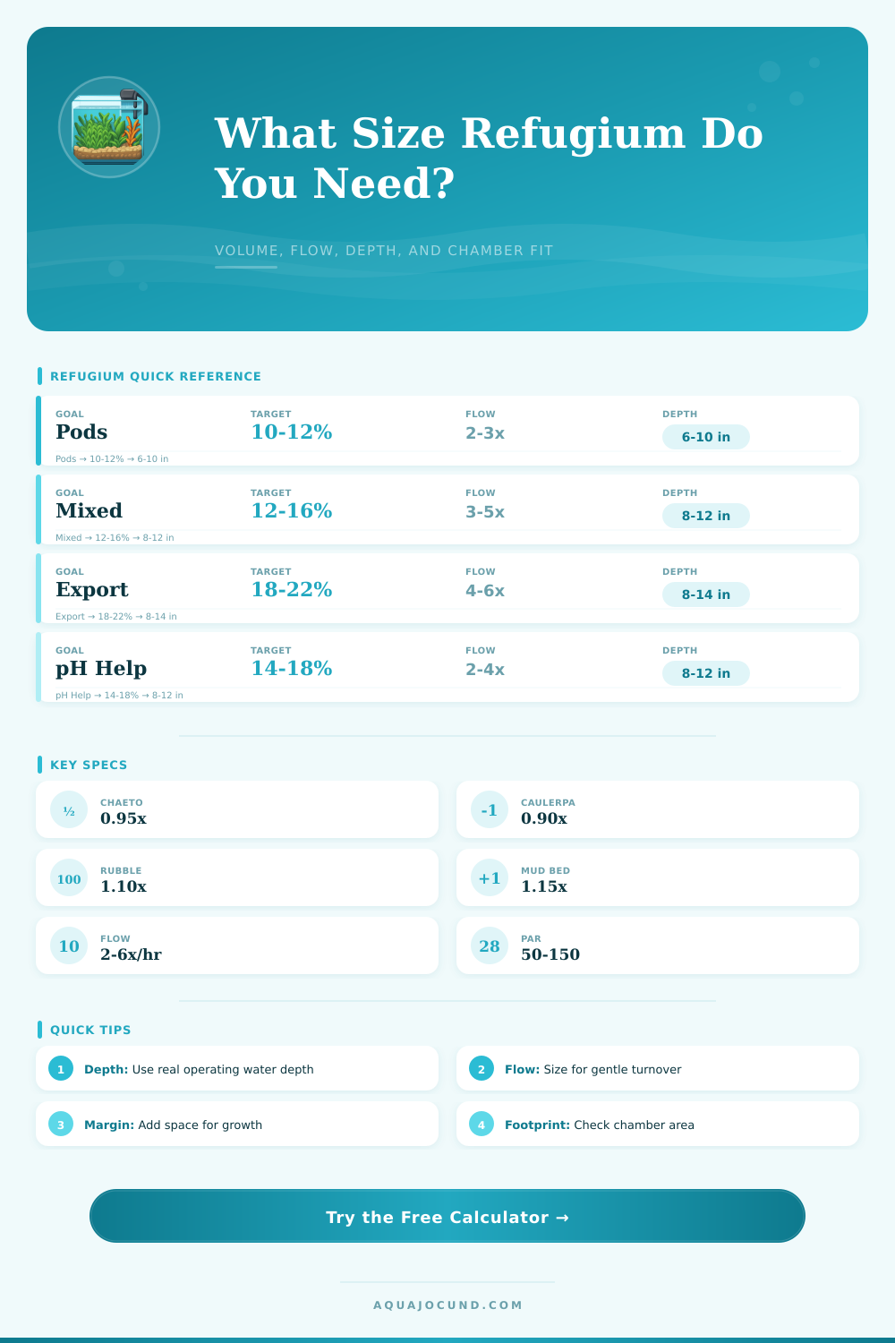 Refugium Size Calculator for Aquariums