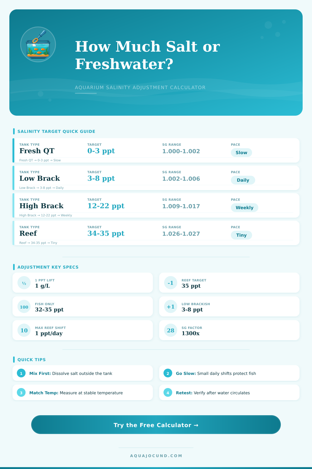 Salinity Adjustment Calculator for Aquariums