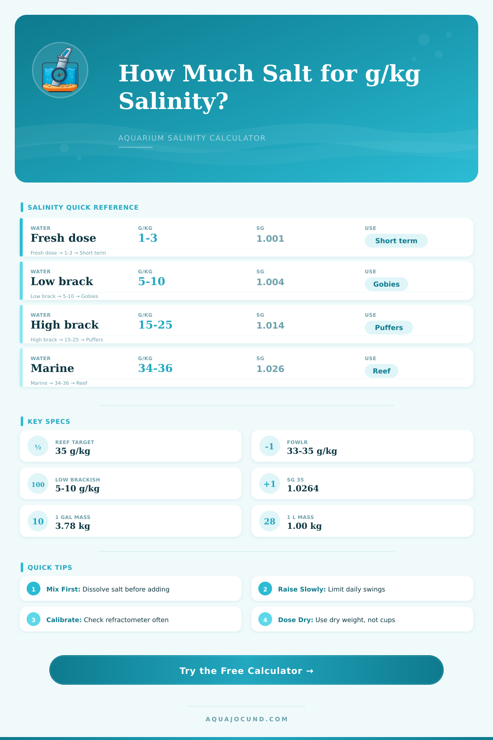 Salinity Calculator g kg for Aquariums