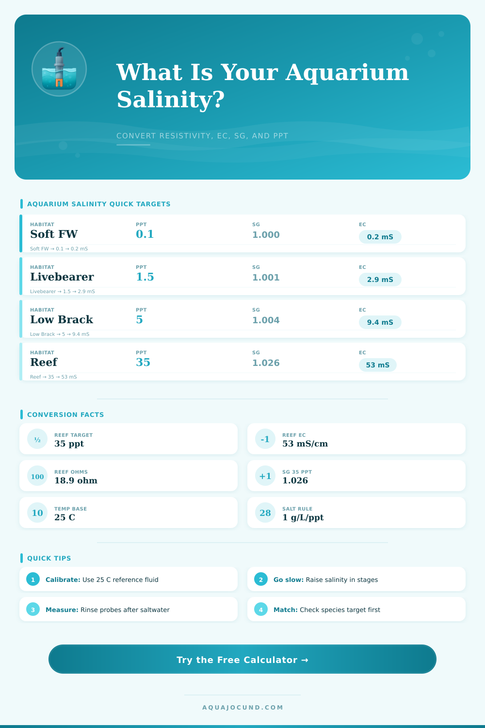 Salinity Resistivity Calculator for Aquariums
