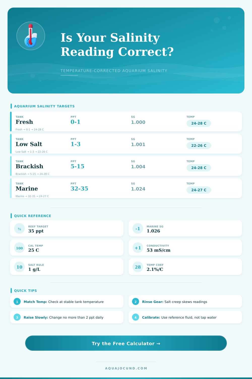Salinity Temperature Calculator for Aquariums