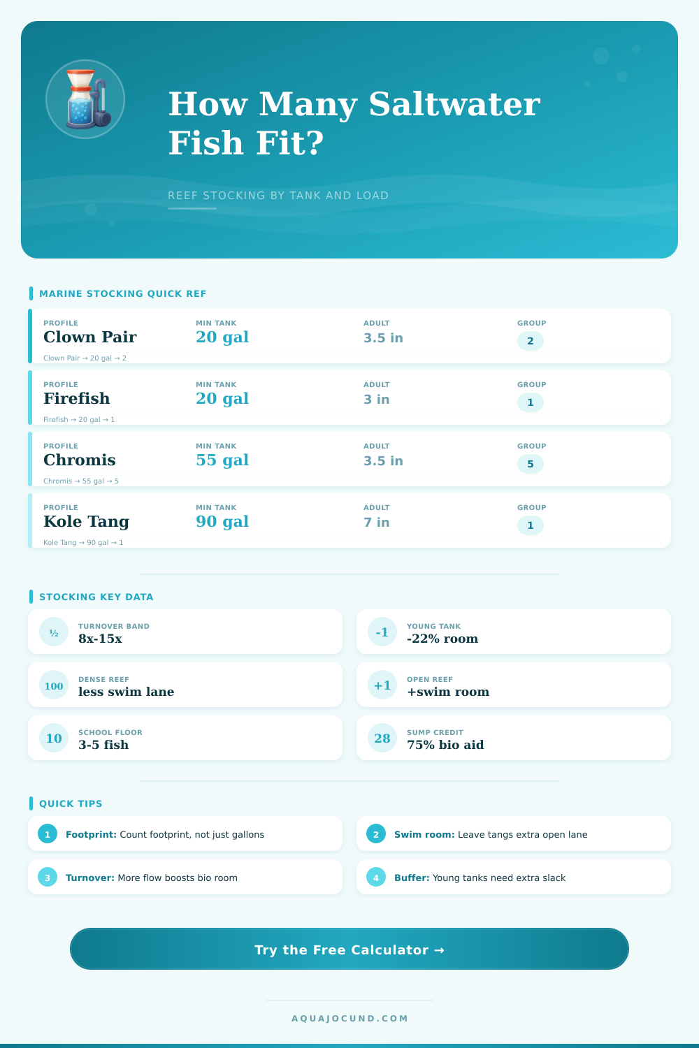 Saltwater Stocking Calculator | Reef Fish Capacity