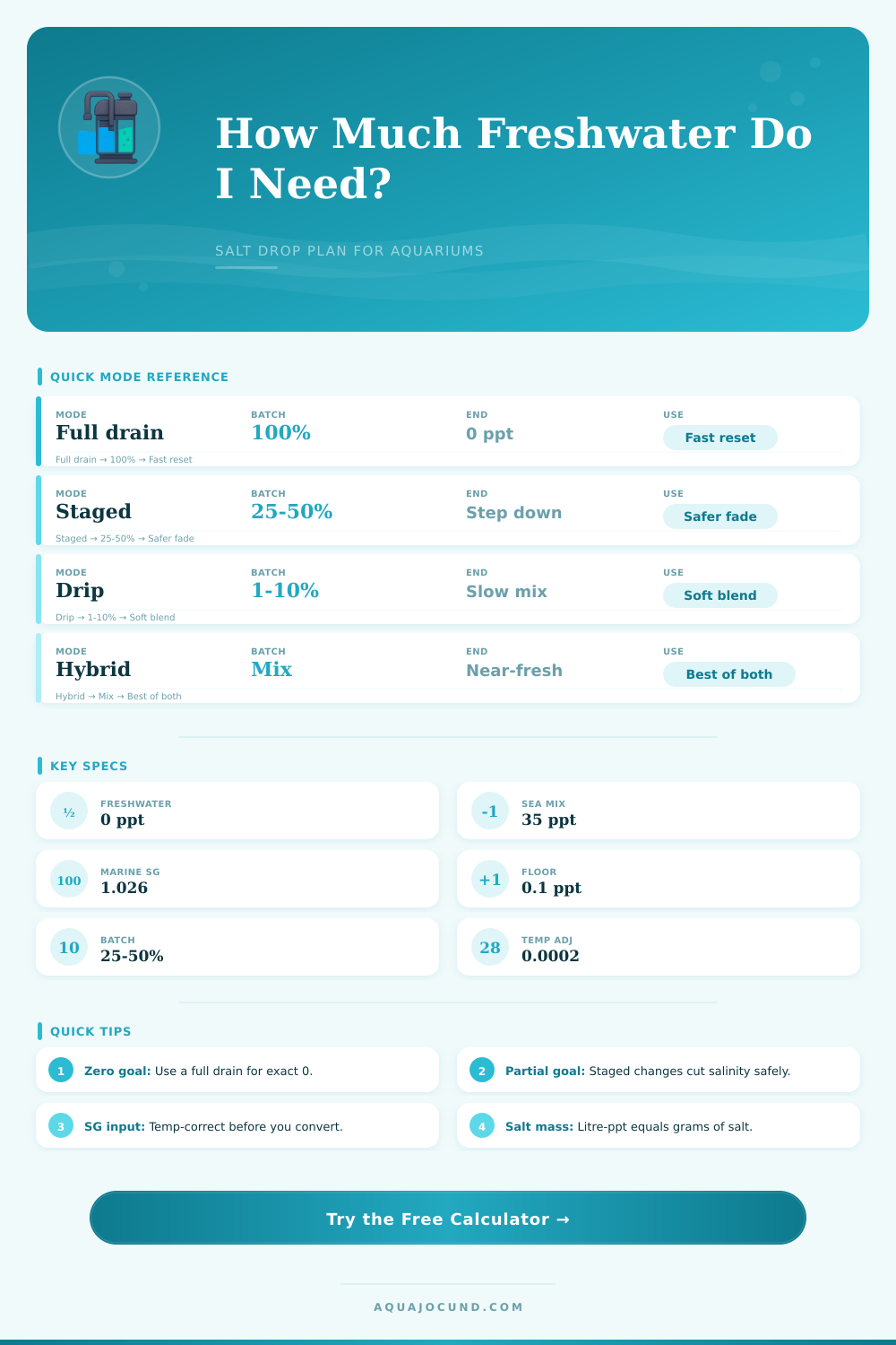 Saltwater to Freshwater Converter Calculator
