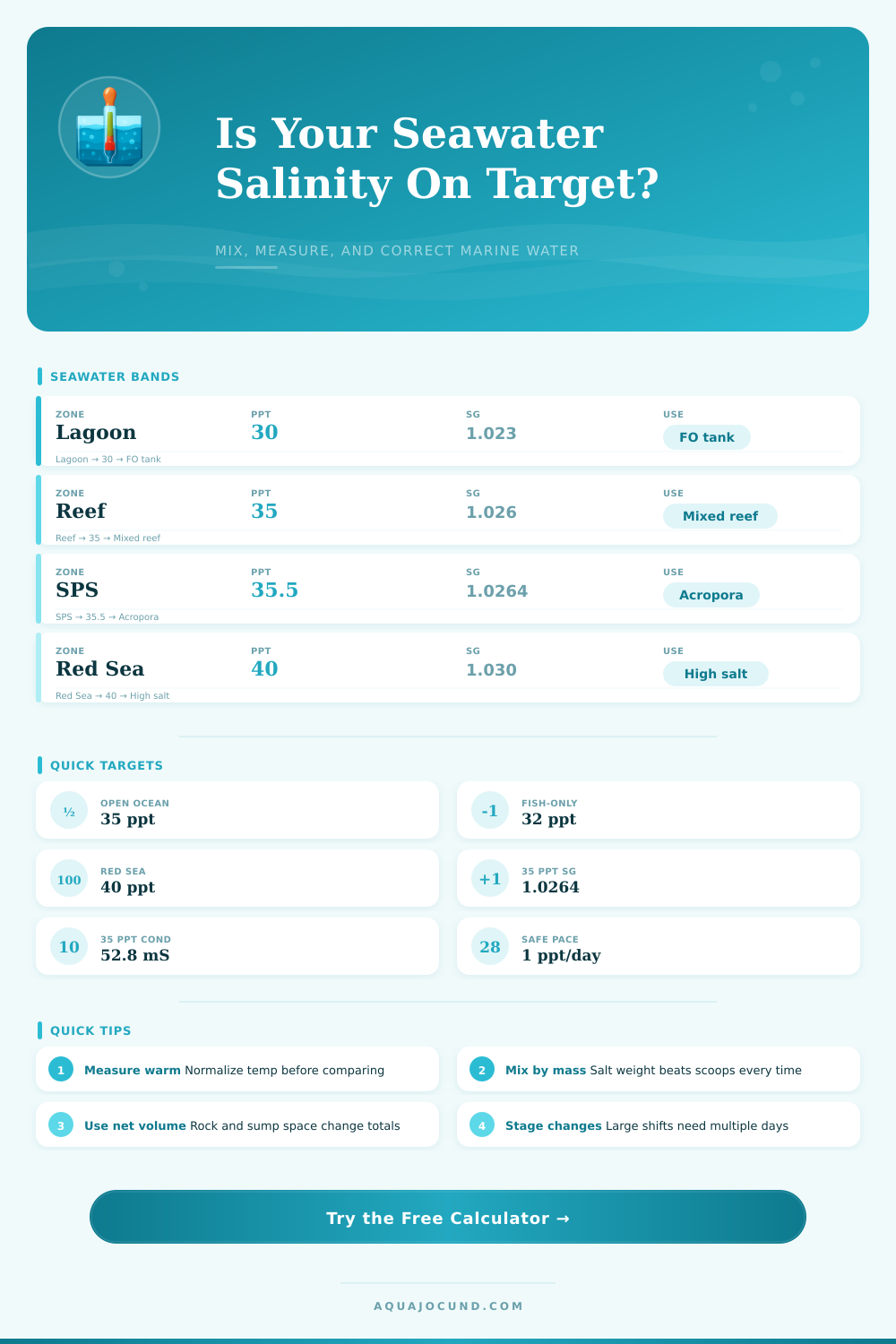 Seawater Salinity Calculator | Marine Tank Readings