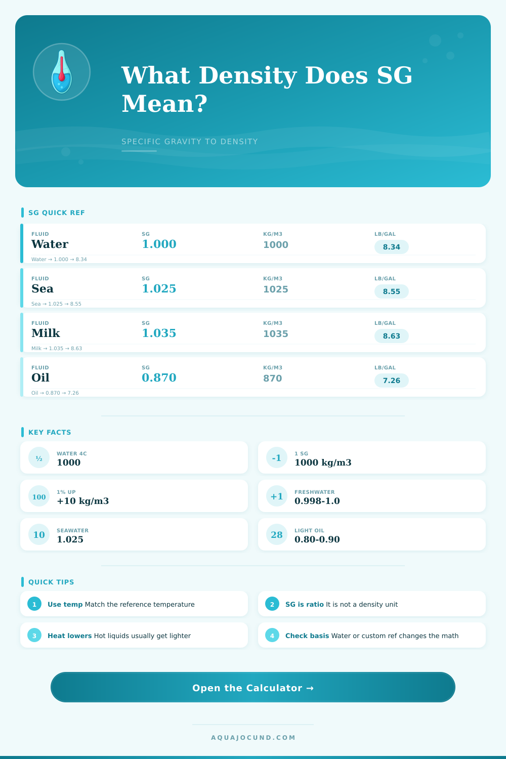 Specific Gravity to Density Calculator – Convert SG to kg/m3