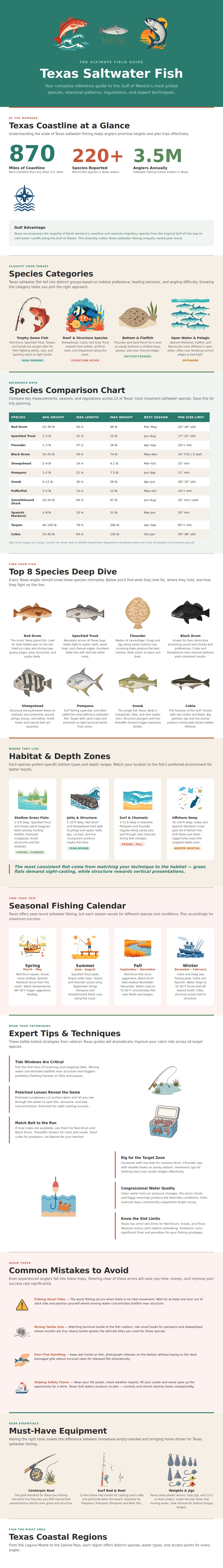 Texas Saltwater Fish Chart