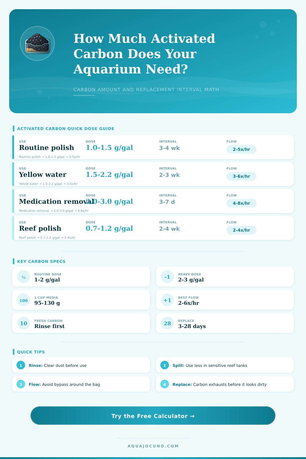 Activated Carbon Quantity Calculator for Aquariums