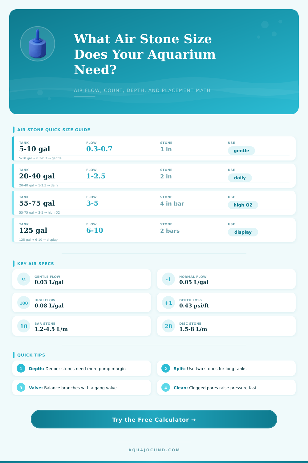 Air Stone Size Calculator for Aquariums