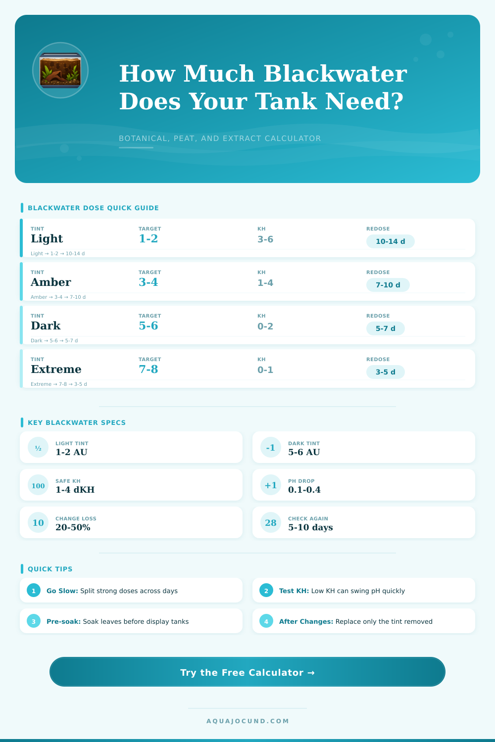 Aquarium Blackwater Calculator for Tannin Dosing
