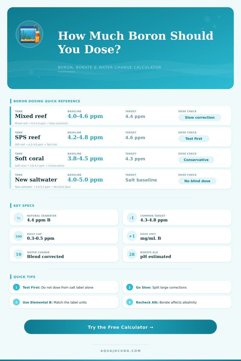 Aquarium Boron Dosing Calculator