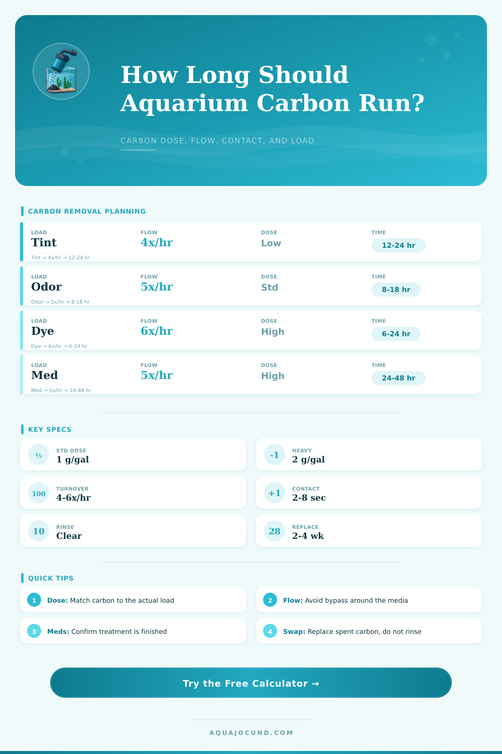Aquarium Carbon Removal Time Calculator