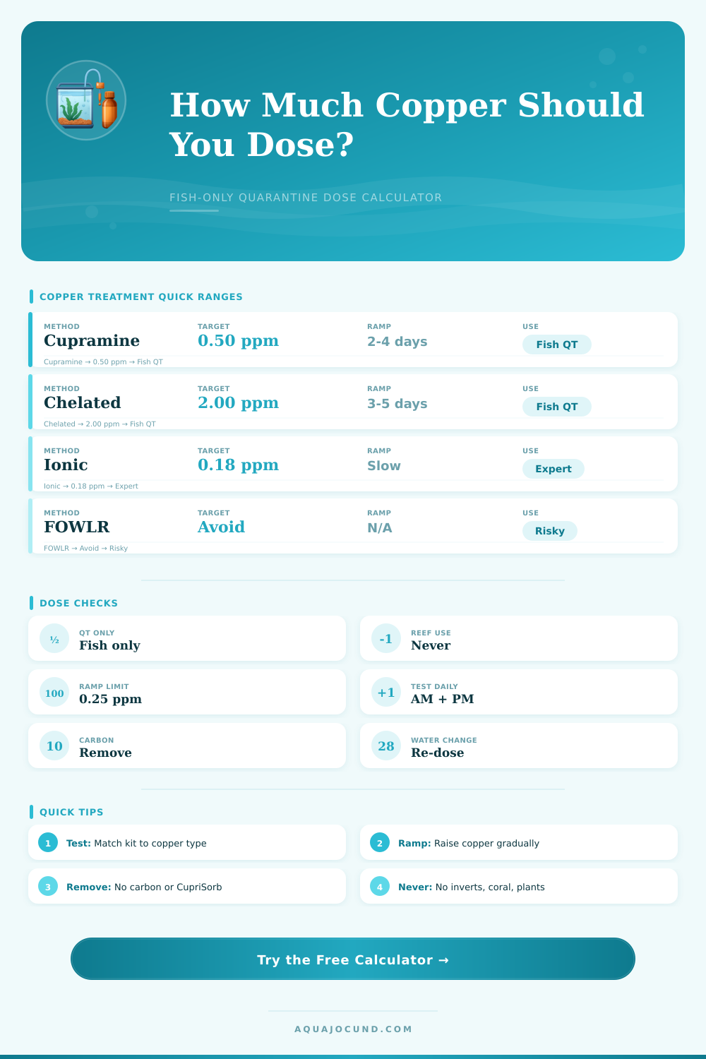 Aquarium Copper Dosing Calculator for Fish QT
