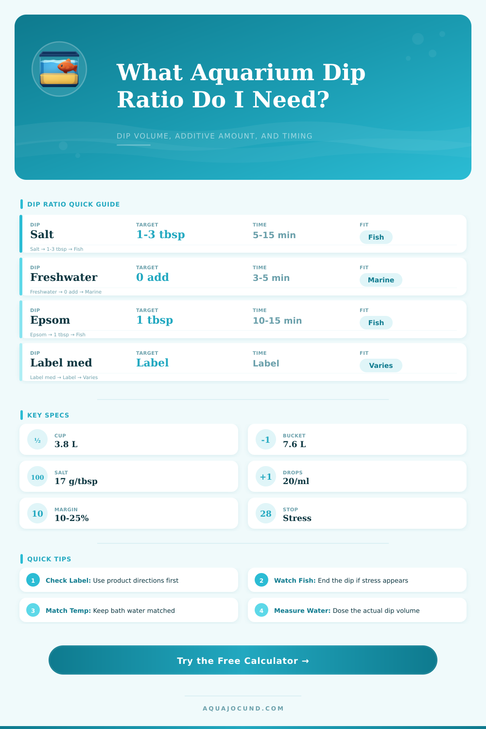 Aquarium Dip Ratio Calculator