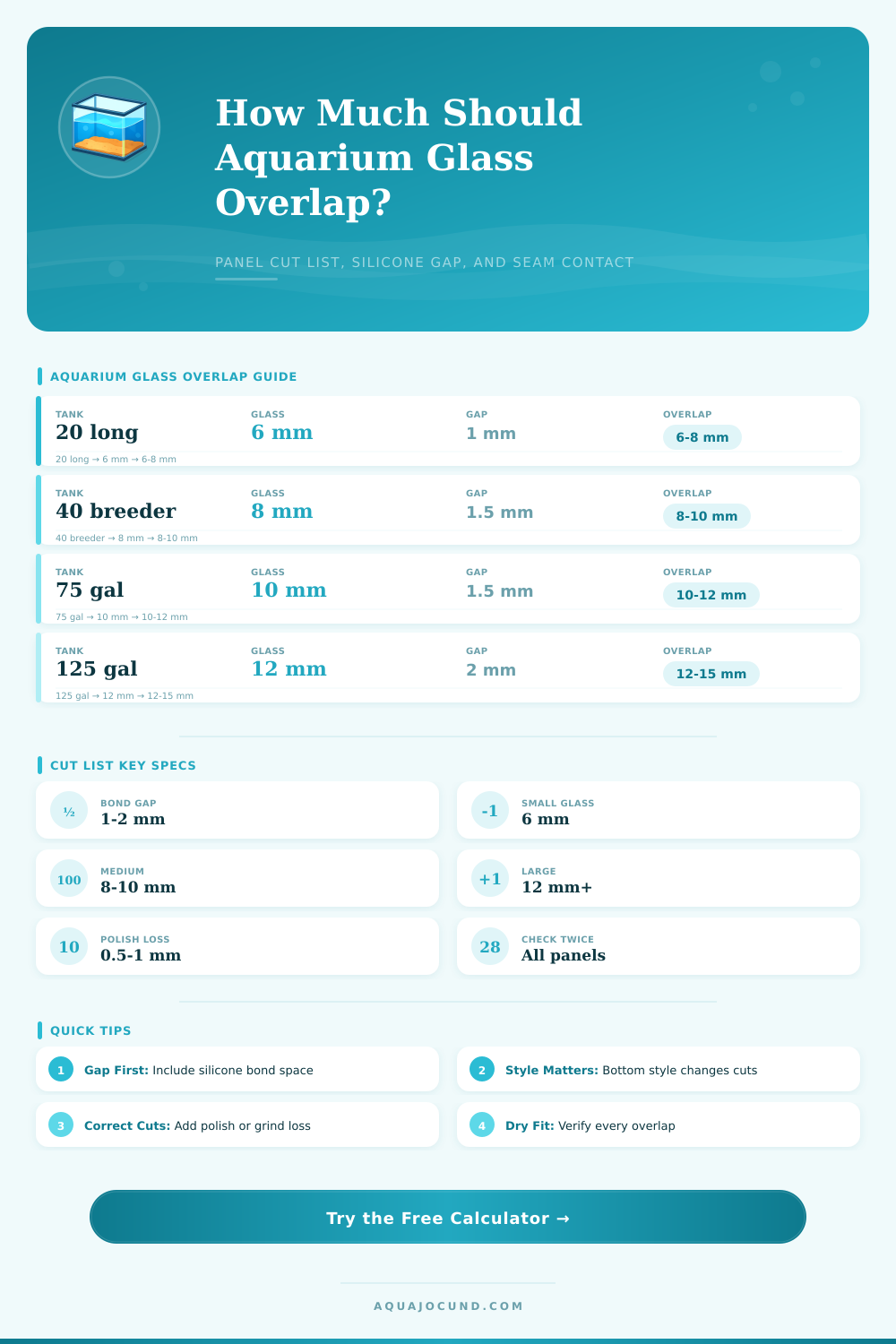 Aquarium Glass Overlap Calculator