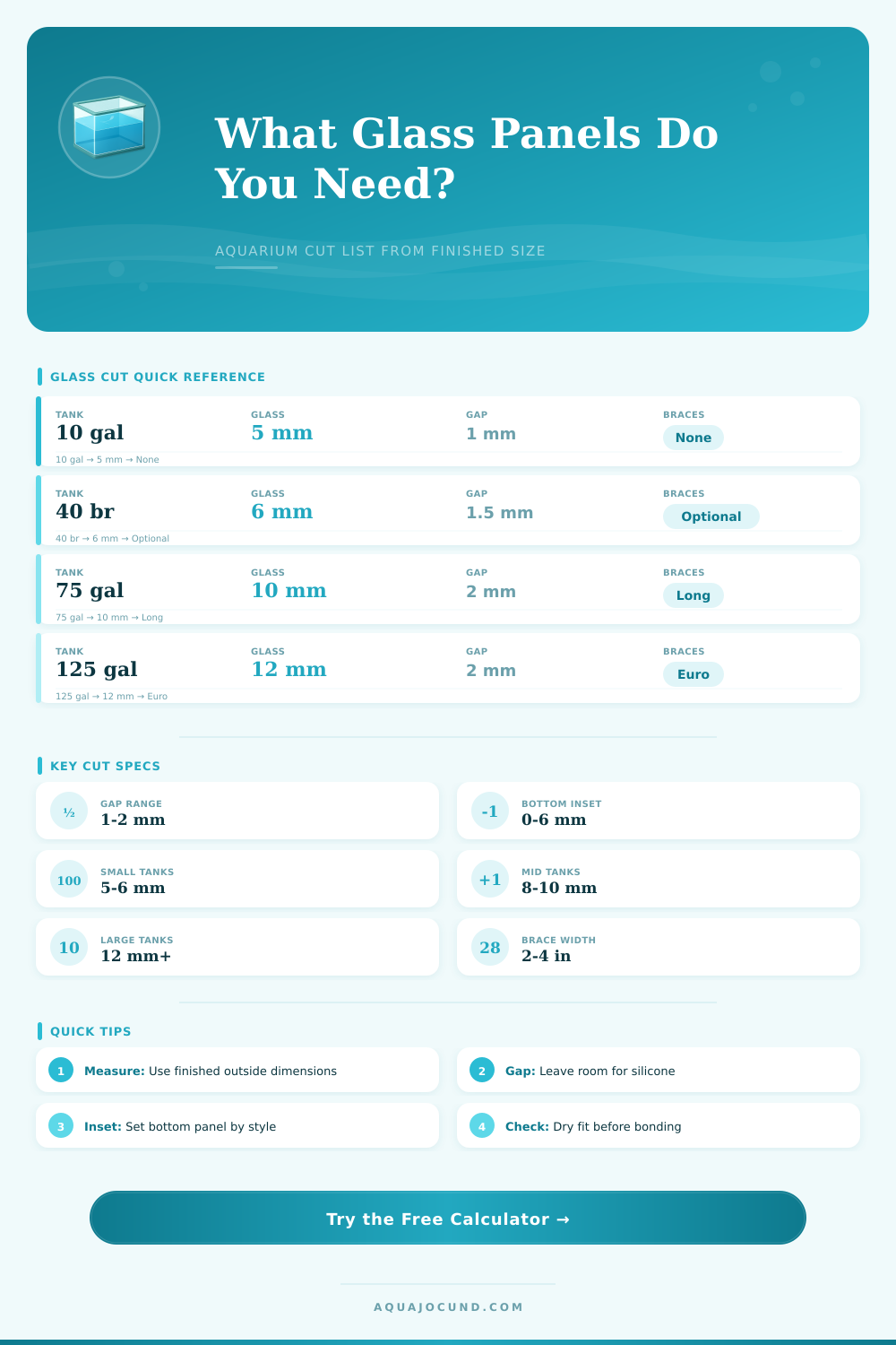 Aquarium Glass Panel Cut Calculator