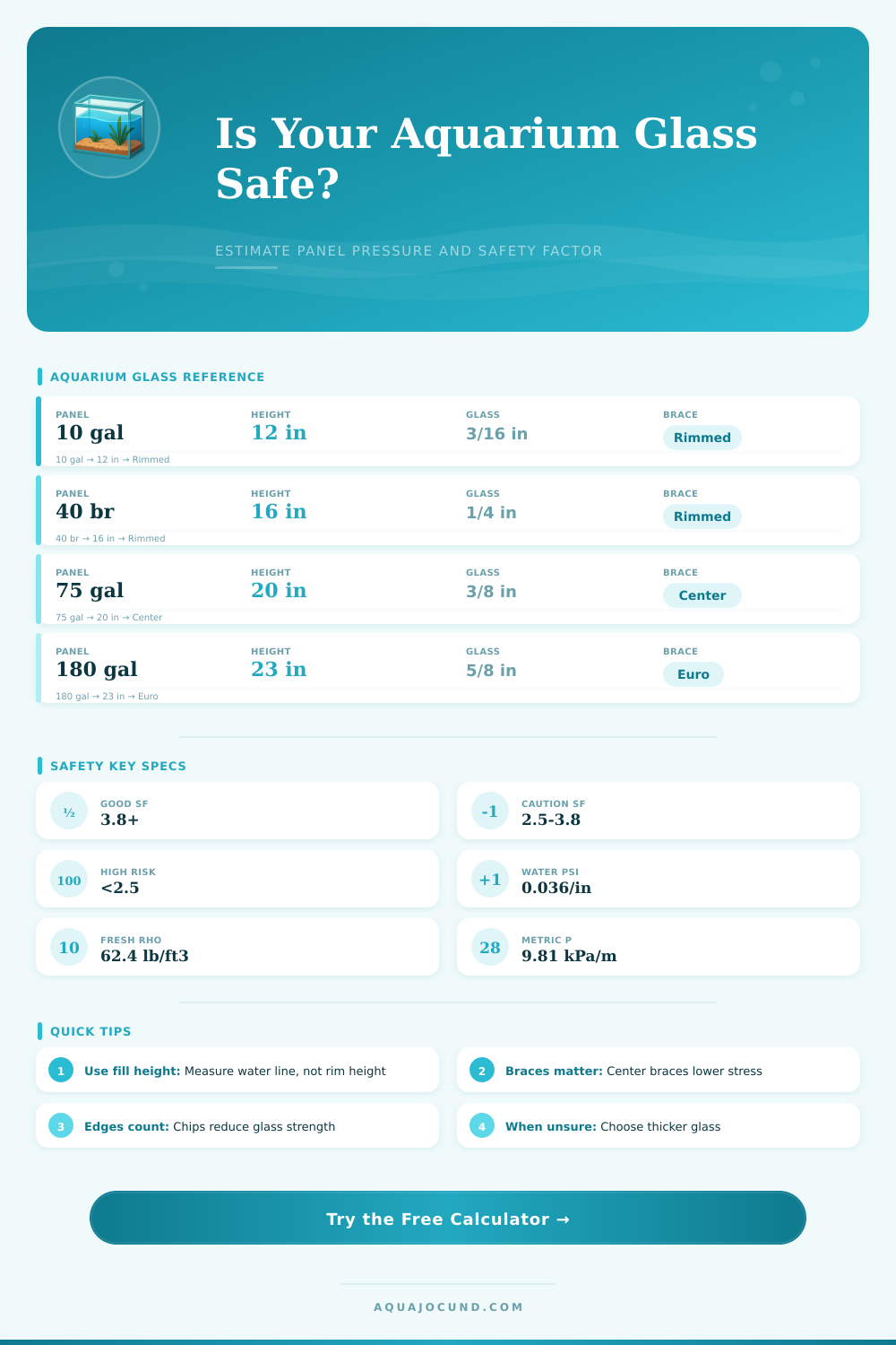 Aquarium Glass Safety Factor Calculator