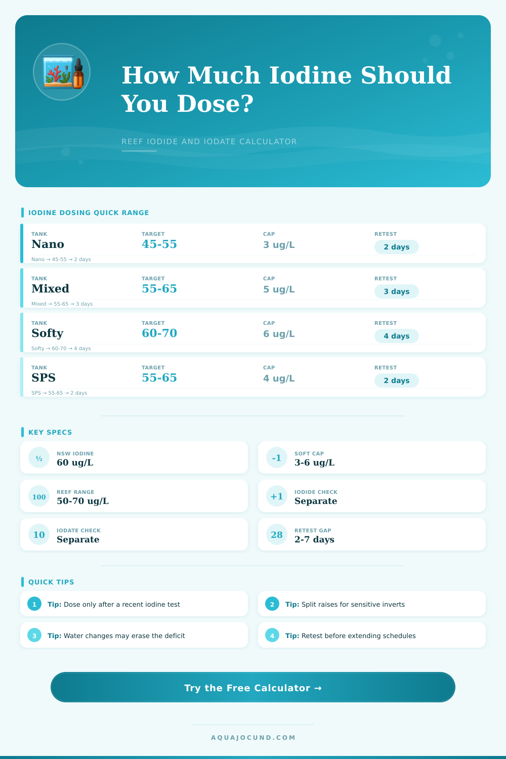 Aquarium Iodine Dosing Calculator for Reef Tanks
