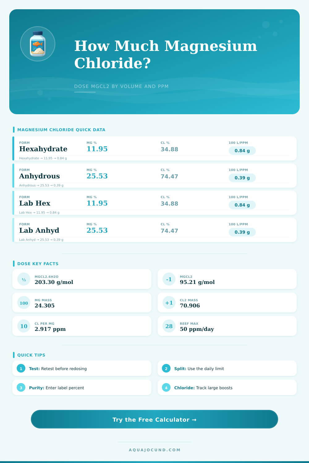Aquarium Magnesium Chloride Calculator