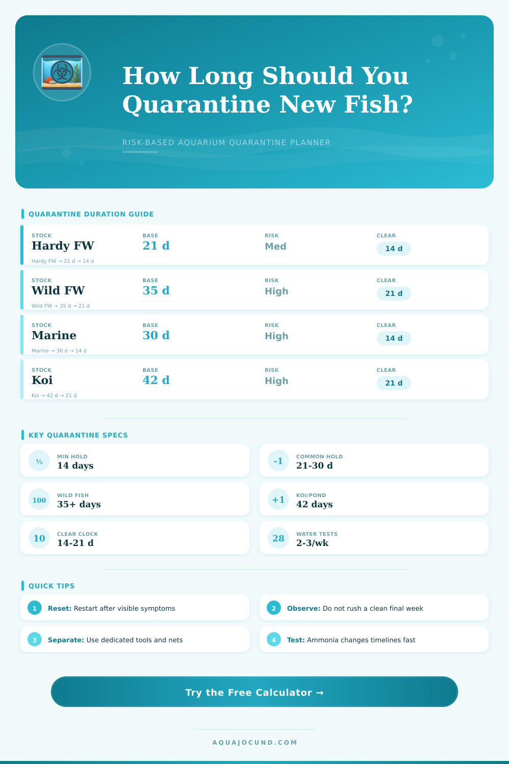 Aquarium Quarantine Duration Calculator